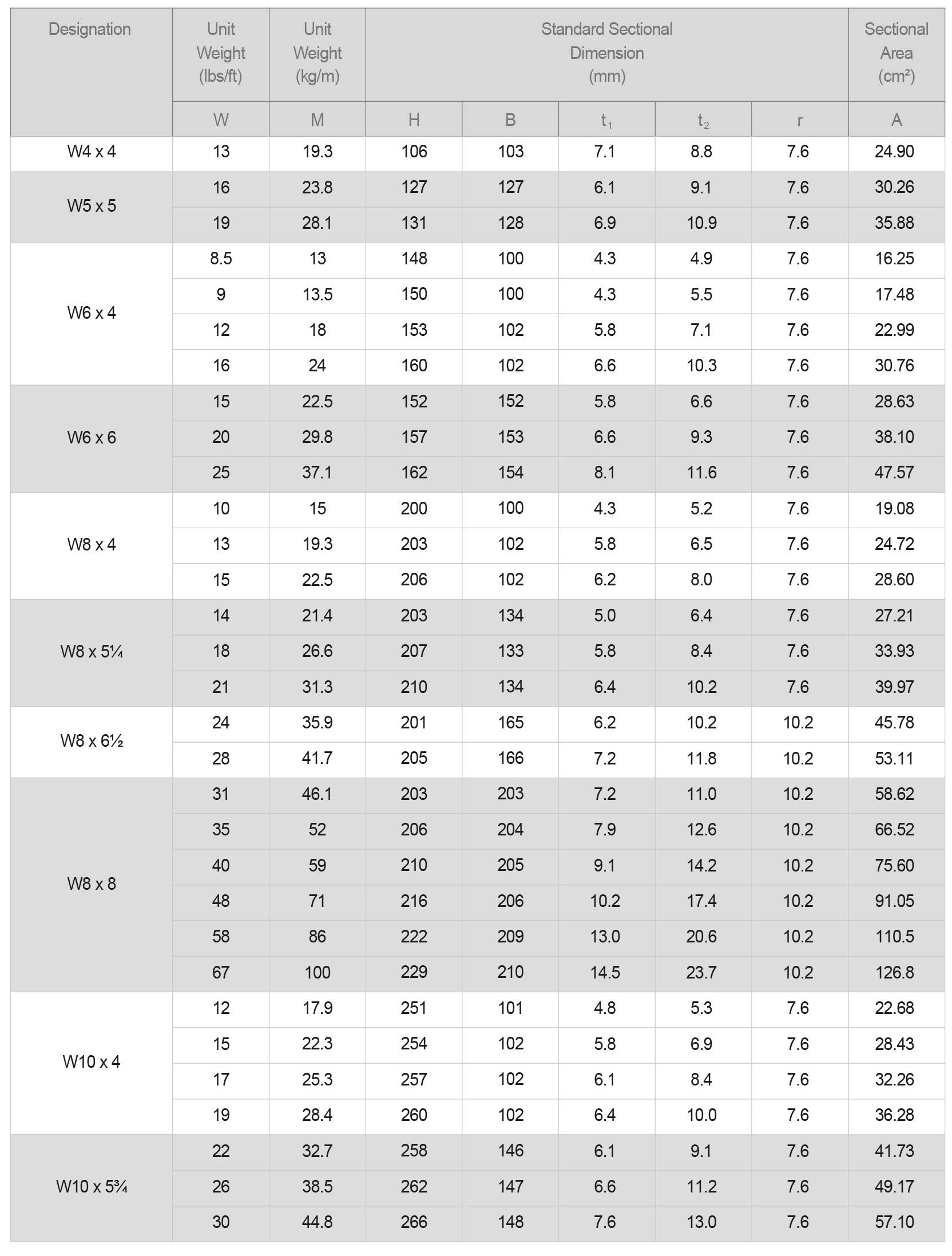 01美标H型钢H-Section-ASTM5.jpg